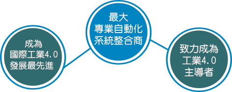 maptp